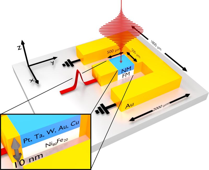 Illustration der neuen Terahertz-Quellen