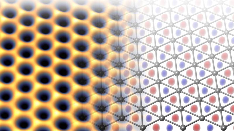 In der Überlagerung von gemessener Elektronenverteilung (links) und dreieckiger Atomstruktur (rechts) wird deutlich, dass die Elektronen (gelb) nicht auf den grauen Indium Atomen sitzen, sondern sich in den leeren Regionen (rot und blau) sammeln.