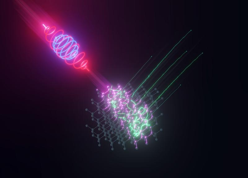 Ein bichromatisches Laserfeld regt die Elektronen in einem Festkörper an und produziert dort Photoströme im 90°-Winkel zum Laser.