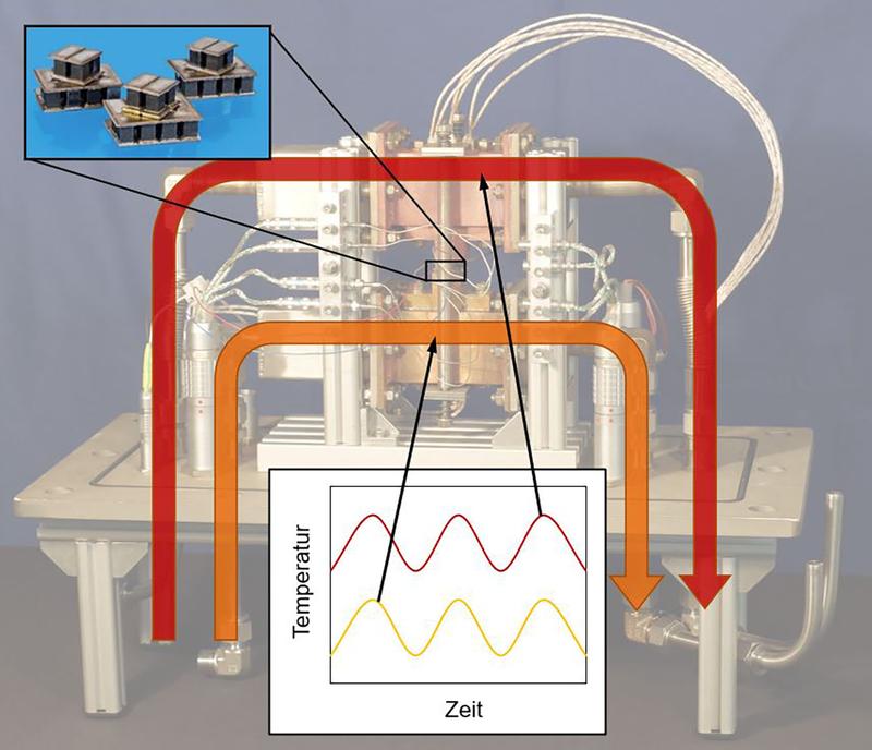 Funktionsweise des Thermoelektrik-Versuchsstandes