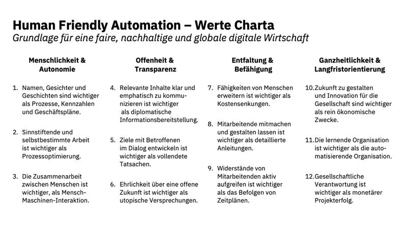 Die zwölf Prinzipien der HFA-Werte-Charta