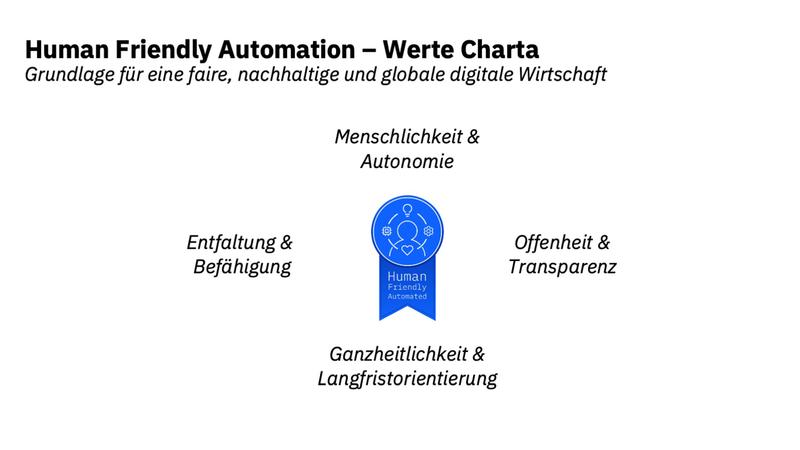 Die vier Wertepaare der HFA-Werte-Charta