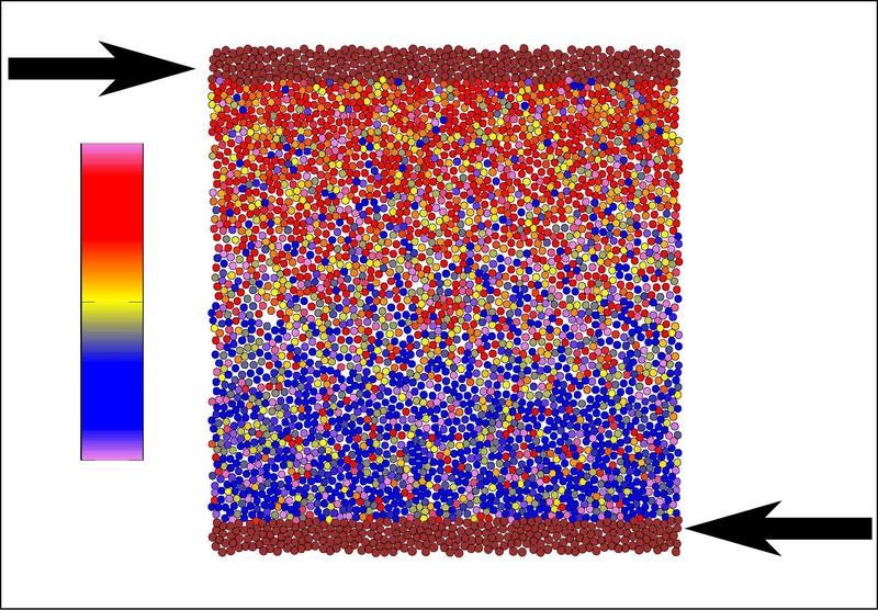 Ein Schnappschuss aus der Simulation der Forscher. Die Farben zeigen die Ausrichtung der Selbstantriebskräfte an, zum Beispiel blau für aufwärts und rot für abwärts; benachbarte Partikel scheinen tendenziell in ähnliche Richtungen orientiert zu sein.