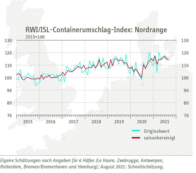 Grafik zum RWI/ISL-Containerumschlag-Index Nordrange vom 28. September 2021