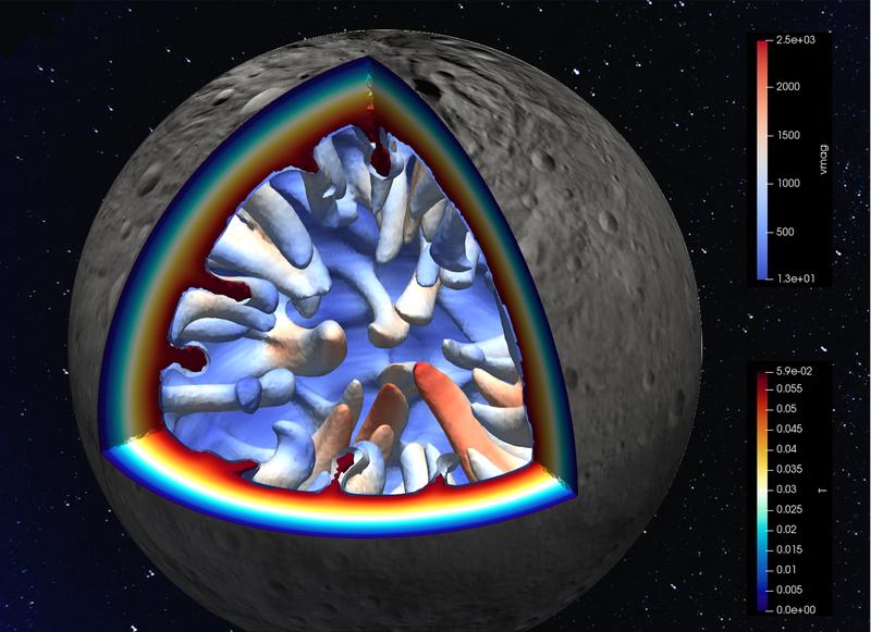 Visualisierung konvektiver Umwälzungen, die im Inneren von Vesta in der frühen Evolutionsphase des Asteroiden stattfanden. 