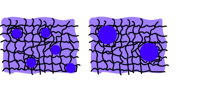Schematische Darstellung des Versuchsaufbaus. Je nach Abkühlgeschwindigkeit bilden sich entweder mehr Öltröpfchen ähnlicher Größe (links, schnelle Abkühlung) oder weniger größere Tröpfchen (rechts, langsame Abkühlung).