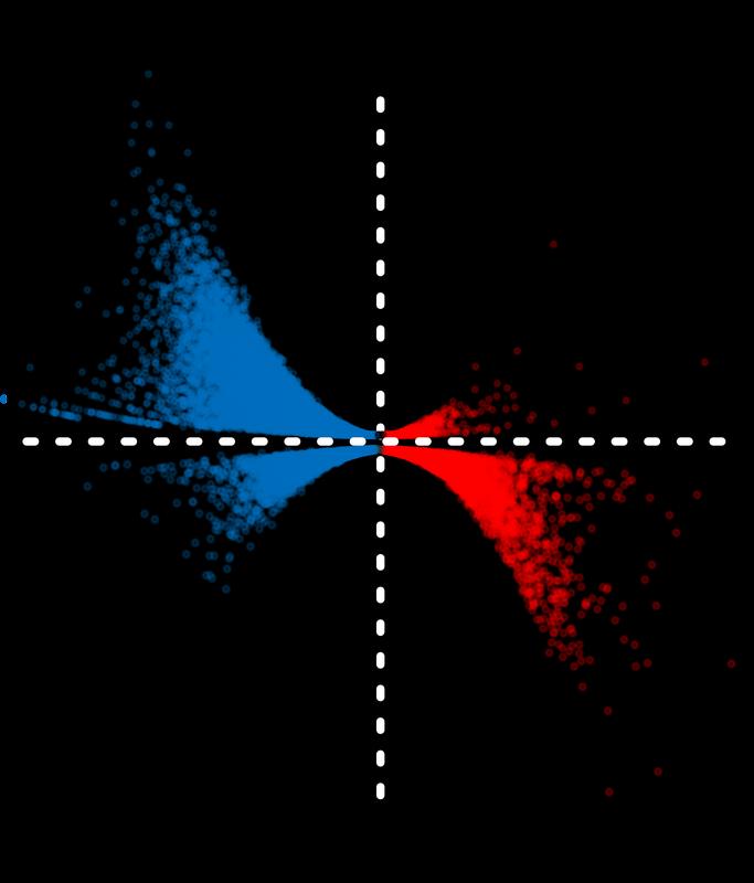 Artist's impression based on experimental data of a detection method for RNA polymerase molecules on gene segments.