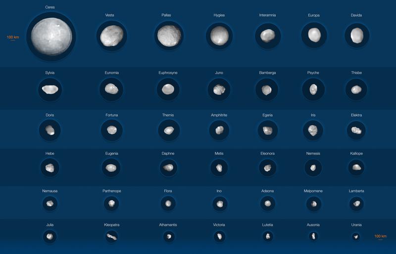 42 Asteroiden aufgenommen mit dem VLT der ESO (mit Beschriftung)