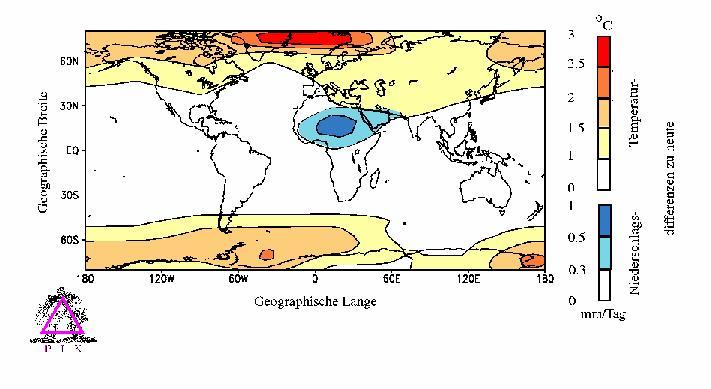 Verstärkung der Klimaänderung im Holozän durch die Wechselwirkung zwischen Atmosphäre, Vegetation und Ozean: Dargestellt sind Temperatur- und Niederschlagsdifferenzen zwischen dem voll gekoppelten Modell und einer Simulation mit konstanter Vegetation