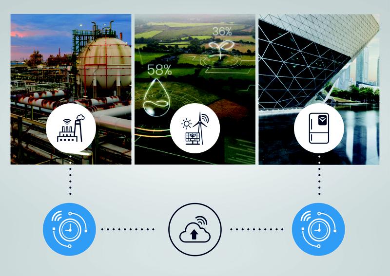 Schematic for the use of long-range energy-efficient sensor nodes (blue icon) in the project MEMS parameters 