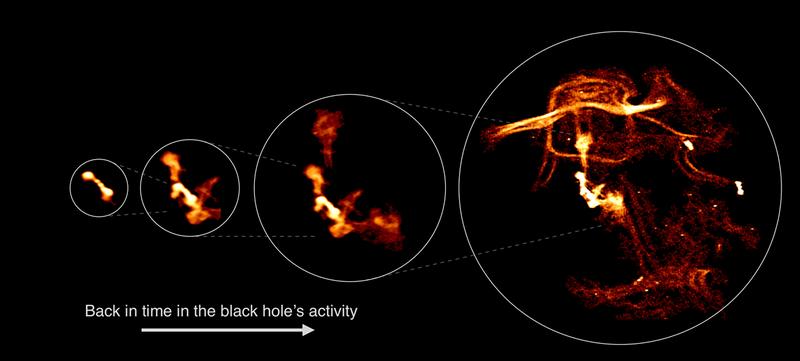 Die Radiobeobachtungen erlauben eine Rekonstruktion der Aktivitäten des schwarzen Lochs. Das Bild zeigt magnetisiertes heißes Gas, das mit zunehmender Zeit langsam aufsteigt 