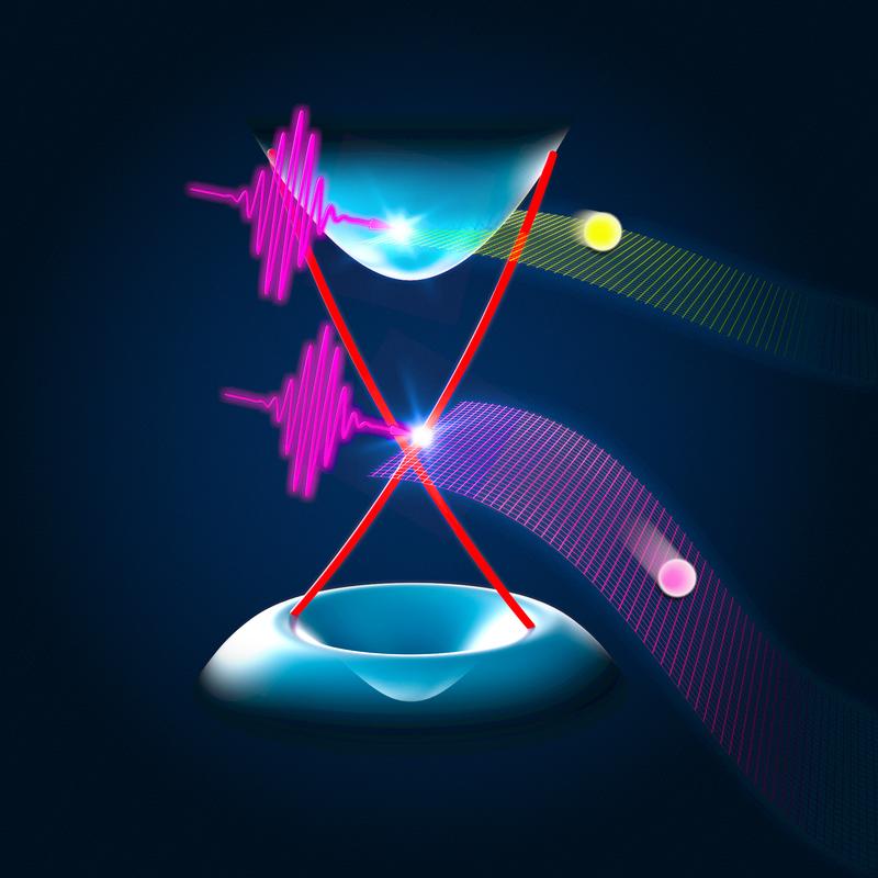 Terhertz pulses strike a topological insulator. The electrons in the surface states return to equilibrium very quickly. In contrast, the electrons inside the material need about ten times longer to come to rest. 