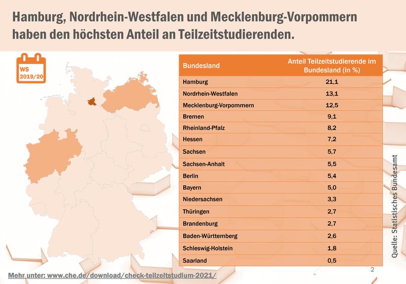 CHECK Teilzeitstudium - Bundesländer