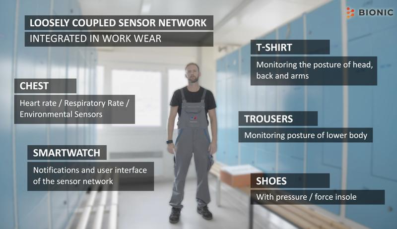 The system gives direct feedback when the user should correct his or her posture. 