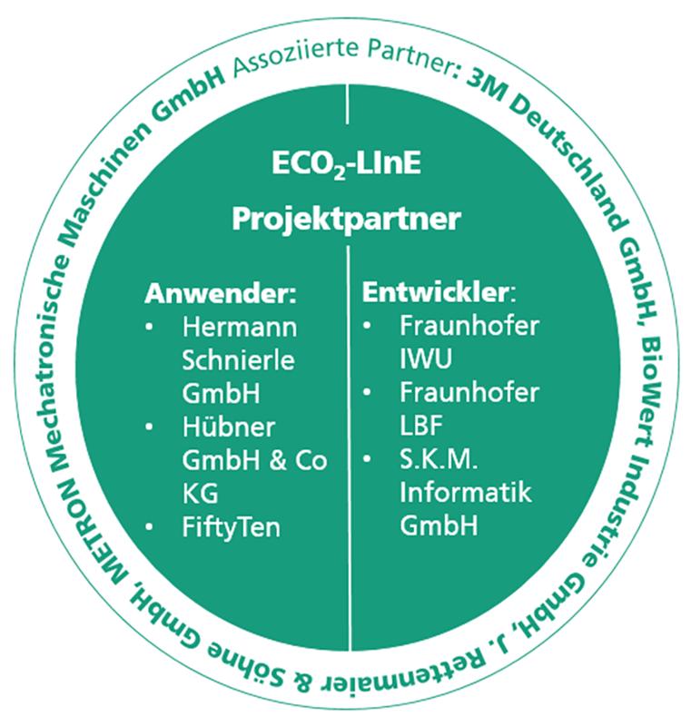 Das Projektkonsortiums von » ECO2-LInE«.