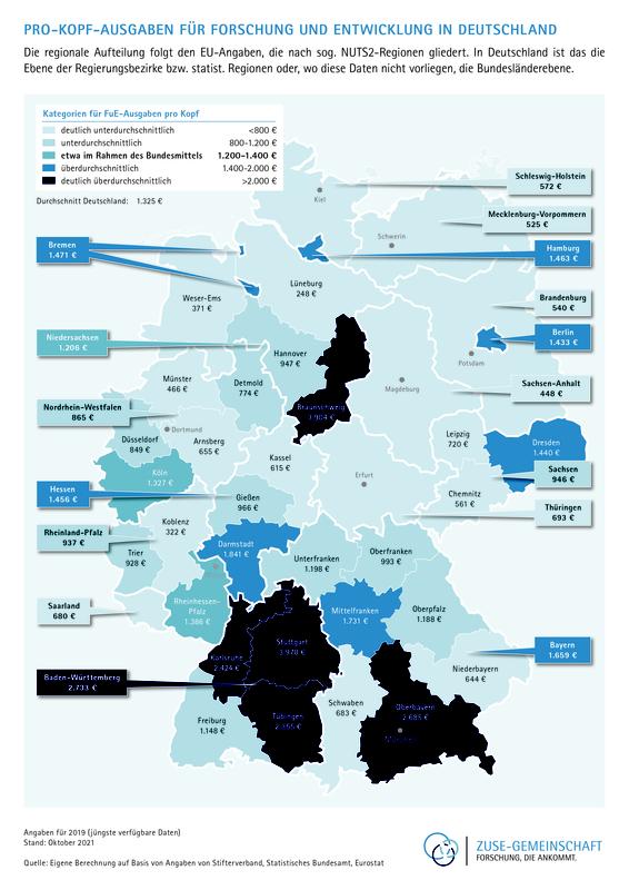 Pro-Kopf-Ausgaben für Forschung und Entwicklung in Deutschland