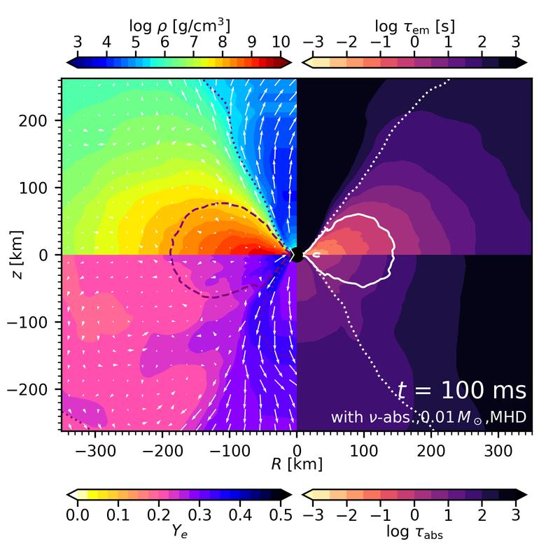 Sectional view through the simulation of an accretion disk from the study by Dr. Just and his colleagues.