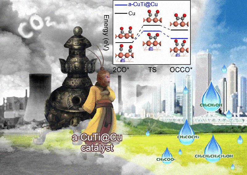 Flüssige Kraftstoffe aus Kohlendioxid