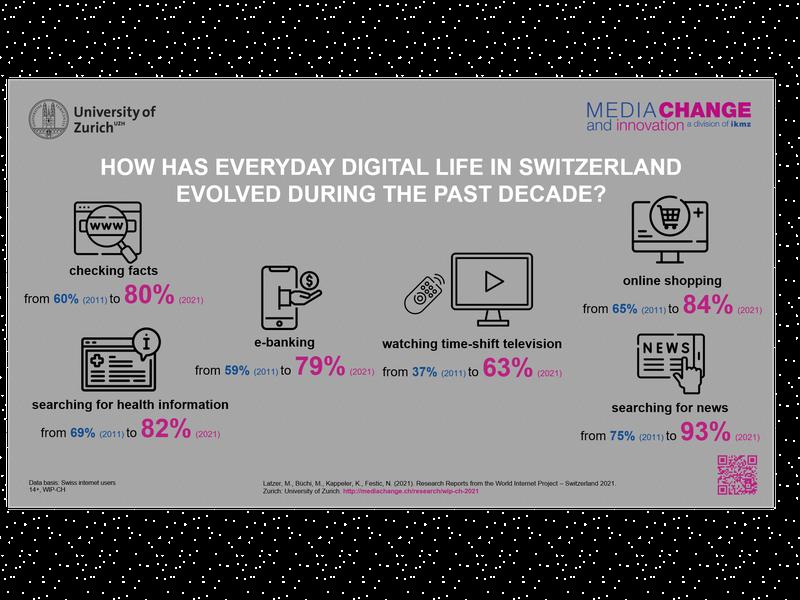 Digital applications in everyday life 