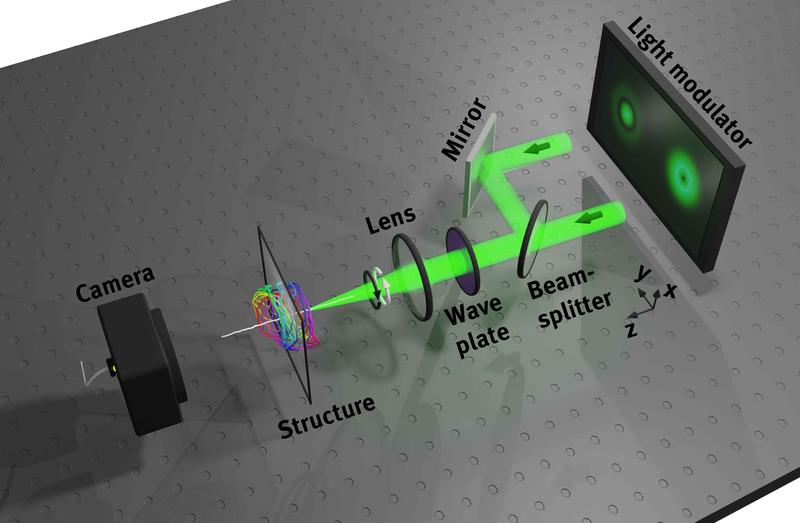 Optical setup based on a spatial light modulator, which tailores the two incomming beams.