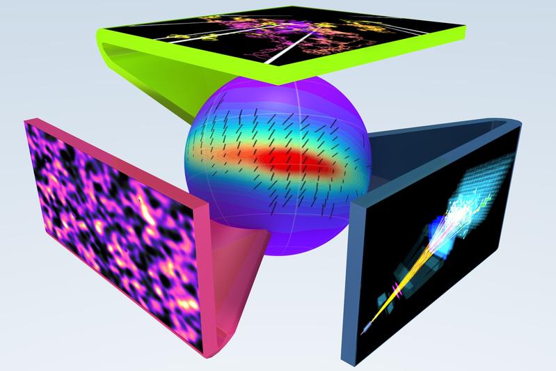 Der neue SFB1491 erarbeitet fundamentalphysikalische Ergebnisse wie Plasma- und Teilcheneigenschaften sowie Eigenschaften der dunklen Materie die in astrophysikalischen Zusammenhängen genutzt werden, um die auf der Erde gemessenen Signaturen zu verstehen.