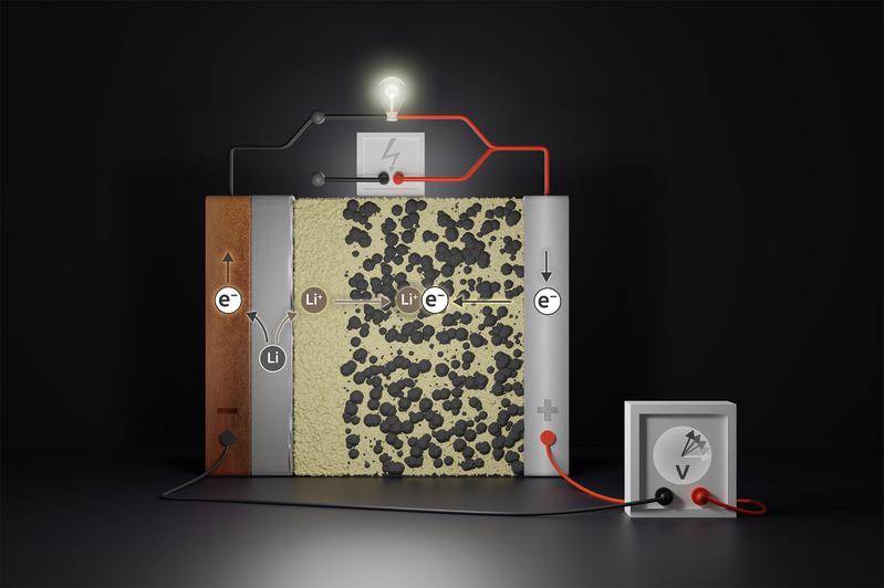 Schematischer Aufbau einer Festkörperbatterie. 