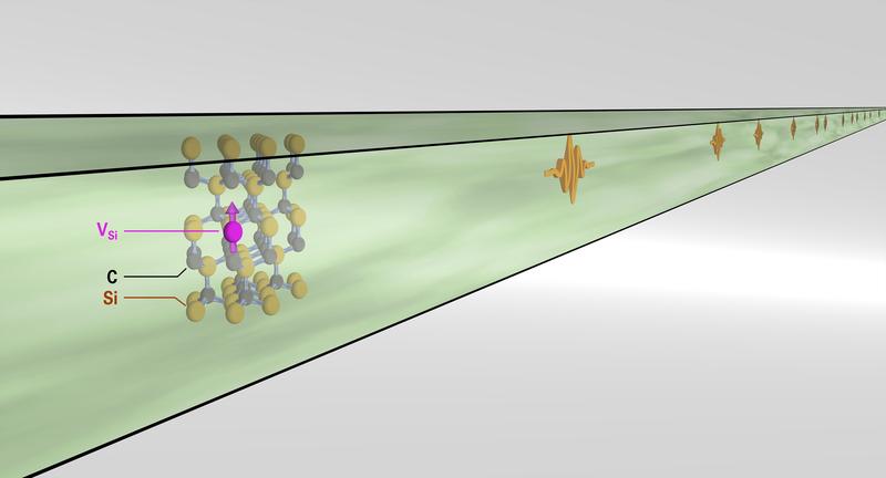 Schematische Darstellung des VSi Farbzentrums in einem nanophotonischen Siliziumcarbid-Wellenleiter.