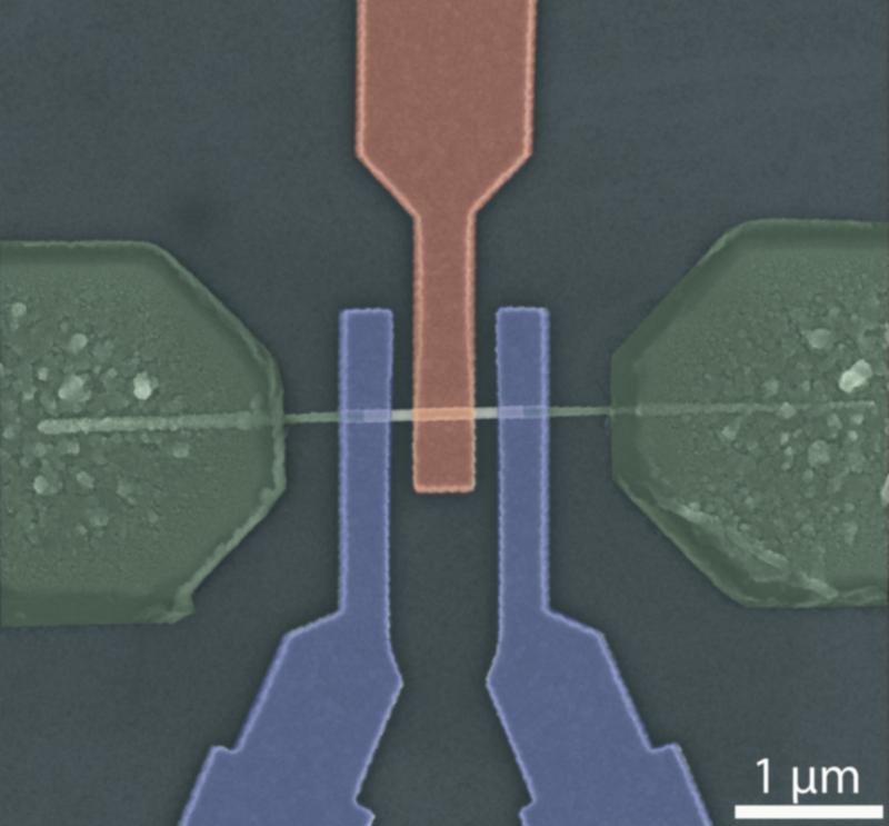 Zusätzlich zur gewöhnlichen Gate-Elektrode (rot) hat der neue Transistor noch eine Steuerelektrode (blau eingefärbt, unten).