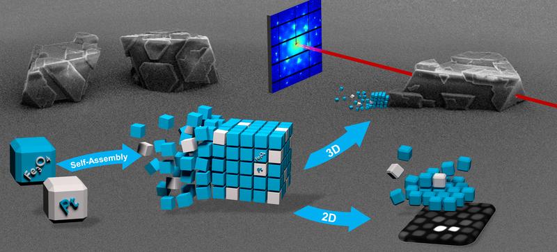 Synthese und Strukturaufklärung dreidimensionaler, binärer Mesokristalle aus Platin- und Magnetit-Nanowürfeln