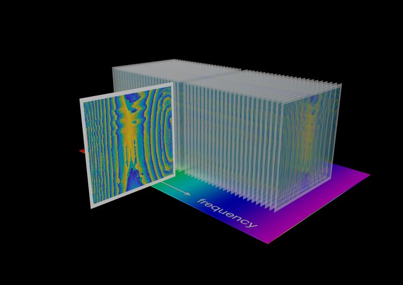 Bei der digitalen Doppelkammholografie werden so viele Hologramme erzeugt, wie es Kammlinien gibt.