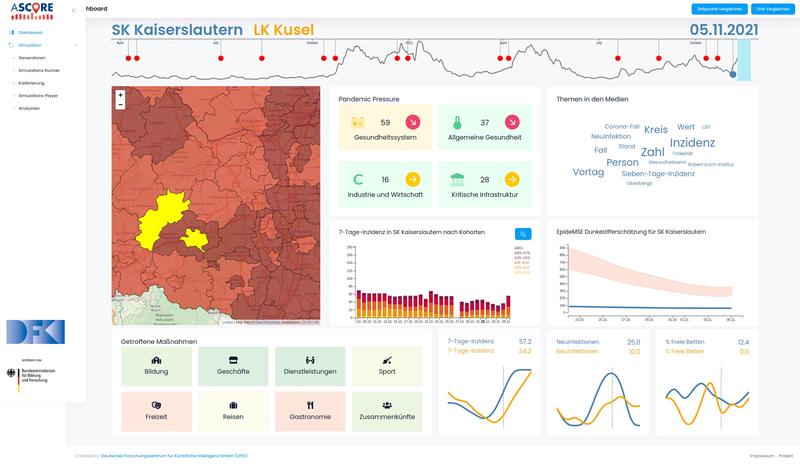 Pandemie-Cockpit für Kommunen: AScore integriert relevante Daten und Simulationen für die lokale Ebene, darunter auch der wichtige Pandemic Pressure Score.“]