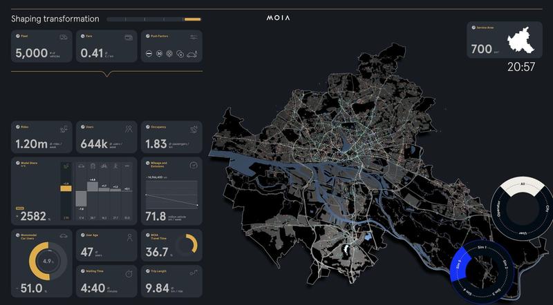 Die Simulation bildet die Mobilität der Hamburger Bevölkerung sowie aller Besucherinnen und Besucher im Wochenverlauf ab. (ausführliche Bidlunterschrift am Ende des Textes; Abb.: MOIA Simulation)