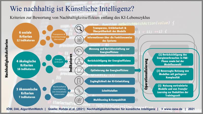 Nachhaltigkeitskriterien für Künstliche Intelligenz