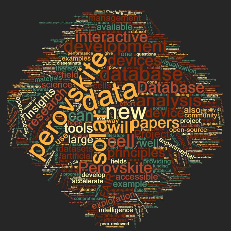 Wortwolke zur Perowskit-Solarzellen-Datenbank