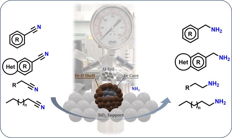 This picture shows the hydrogenation reaction of nitriles (left) to amines (right), autoclave and the structural representation of Fe/Fe-O@SiO2 catalyst (both middle).