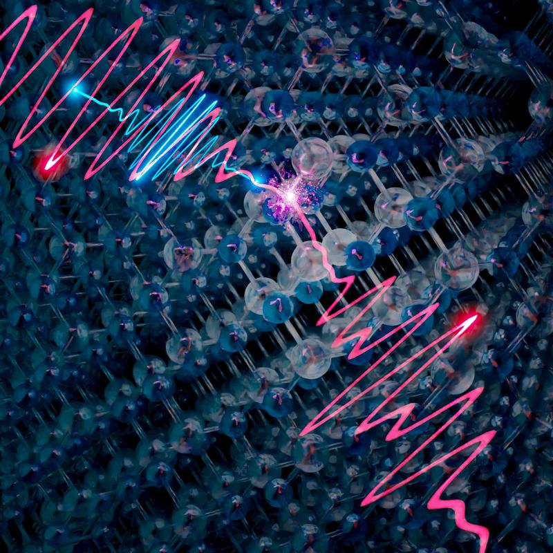 Ein nah-infraroter Laserpuls (blau) regt einen Halbleiter an. Die sich entfaltende ultraschnelle Dynamik wird mittels feldaufgelöster Spektroskopie untersucht. Änderungen in der Wellenform eines reflektierten mittelinfraroten Lichtfeldes (rot