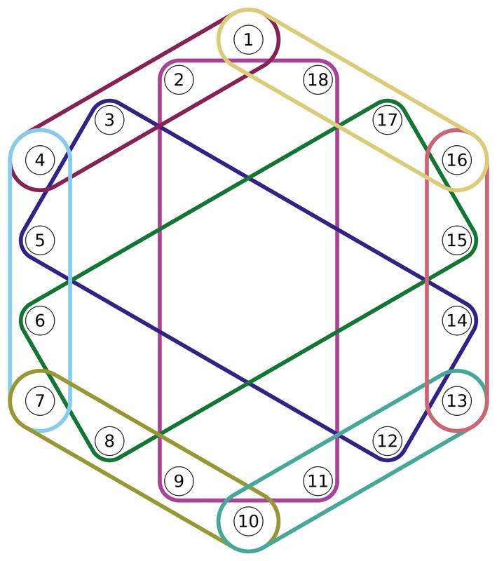 Der Trick der Physiker um Dr. Zhen-Peng Xu: Sie haben das Problem als graphisches Schaubild dargestellt, bei dem verschiedene Gruppen von Knotenpunkten nach bestimmten Regeln miteinander verbunden sind.