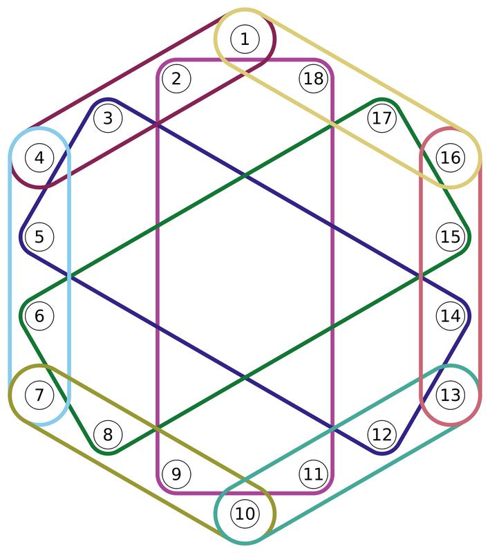 Der Trick der Physiker um Dr. Zhen-Peng Xu: Sie haben das Problem als graphisches Schaubild dargestellt, bei dem verschiedene Gruppen von Knotenpunkten nach bestimmten Regeln miteinander verbunden sind.