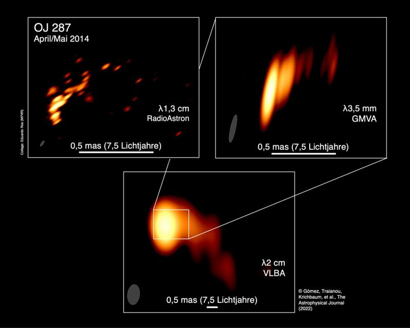 Darstellung des gekrümmten Jets in der aktiven Galaxie OJ 287 in drei Radiobildern unterschiedlicher Wellenlänge und Auflösung (1,3 cm – Radioastron; 3,5 mm – GMVA; 2 cm – VLBA). Das Bild oben links hat eine Rekordauflösung von ca. 12 µas. 