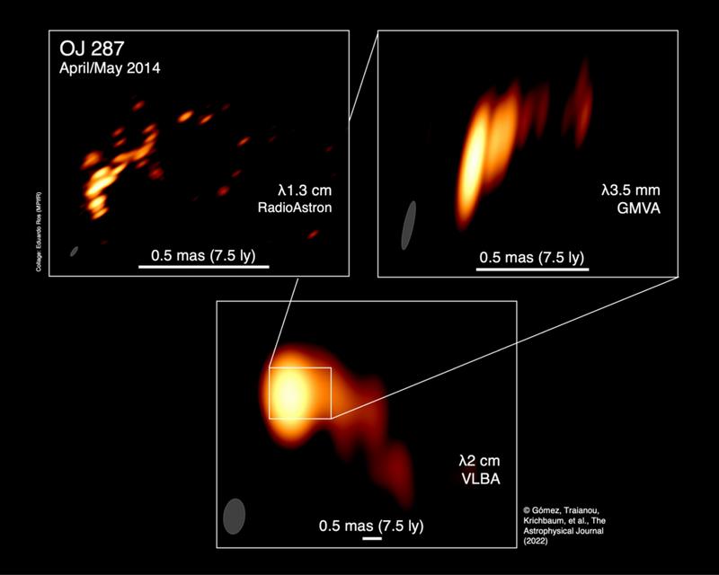 Three radio images of the curved jet in the active galaxy OJ 287 different wavelengths and resolutions 1.3 cm – Radioastron; 3.5 mm – GMVA; 2 cm – VLBA). The upper left image has a record resolution of about 12 µas.