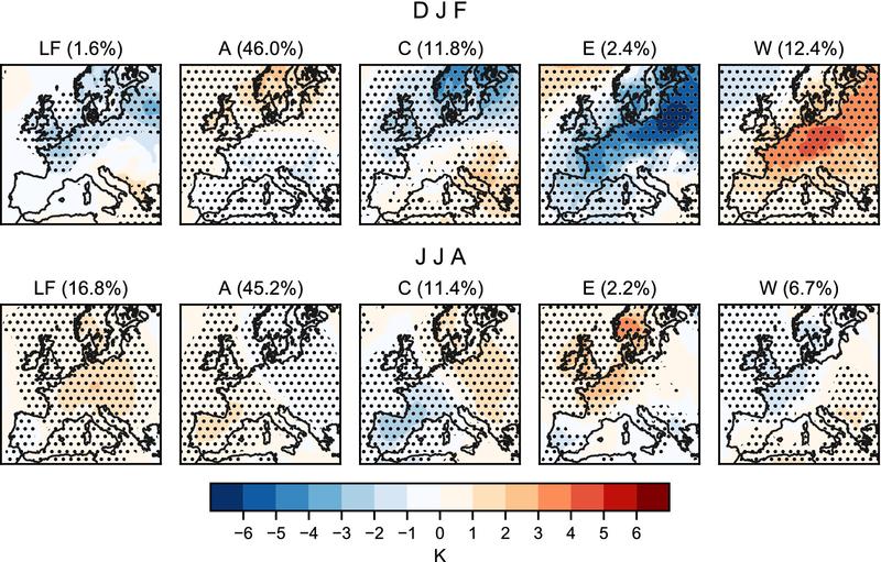 Fünf der elf Wetterlagen und ihr Einfluss auf die anomalen Temperaturen im Winter (DJF) und Sommer (JJA) über Mitteleuropa.  