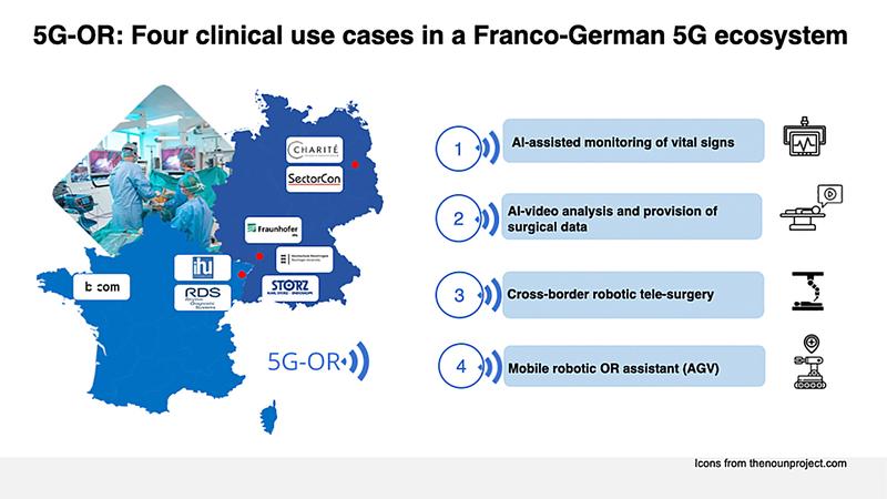 5G-OR: Vier klinische Anwendungsfälle in einem deutsch-französischen 5G-Ökosystem