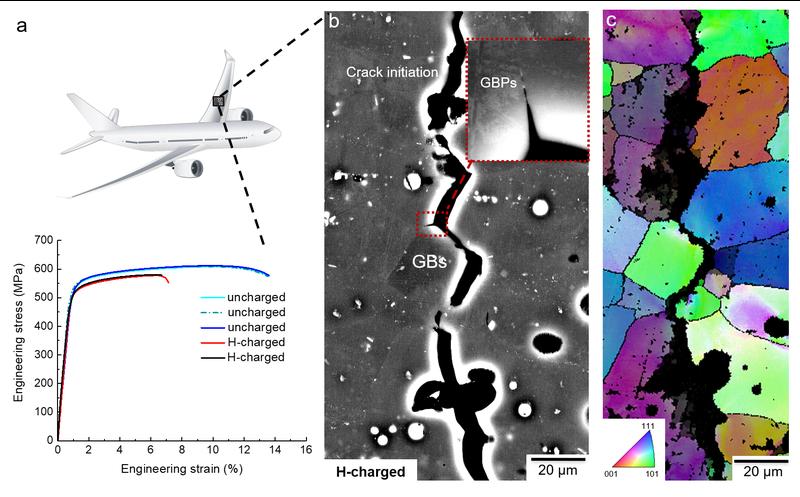 Tensile properties and metallographic fractography of an aluminium-based alloy with zinc, magnesium and copper after aging for 24 hours at 120°C.