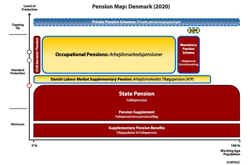 Pension Map von Dänemark