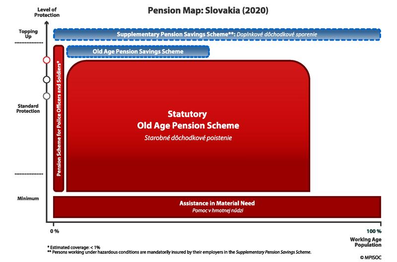 Pension Map der Slowakei