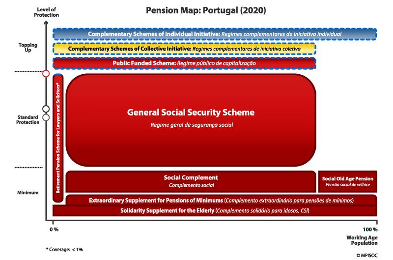 Pension Map of Portugal