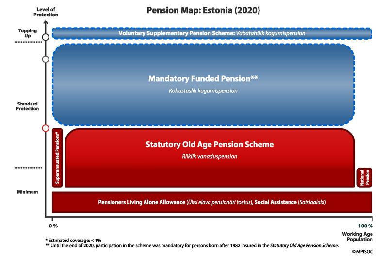 Pension Map of Estonia