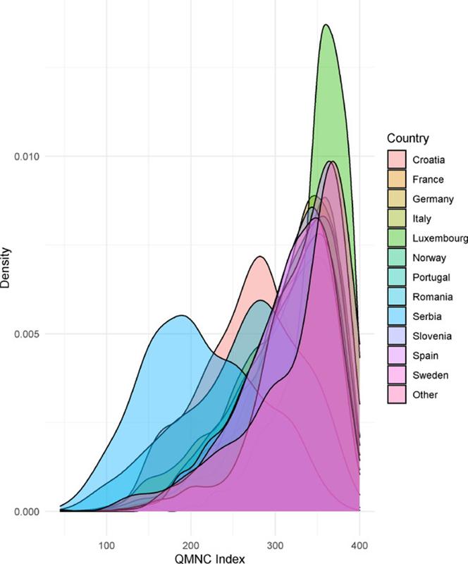 Die Qualität der Gesundheitsversorgung von Müttern und Neugeborenen: Je weiter rechts ein Land angeordnet ist, desto besser ist die Gesundheitsversorgung aus der Perspektive der Mütter.