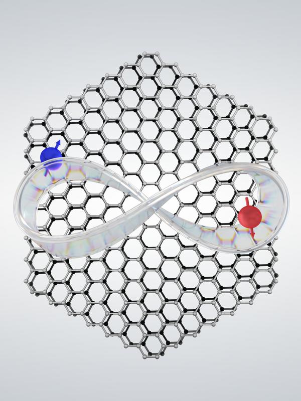 Graphische Darstellung der Verknüpfung zwischen Material (= zwei verdrehte Graphenschichten) mit topologischen Eigenschaften, einer im mathematischen Sinne topologischen Fläche  (= Möbiusband) und Magnetismus (magnetische Spins).