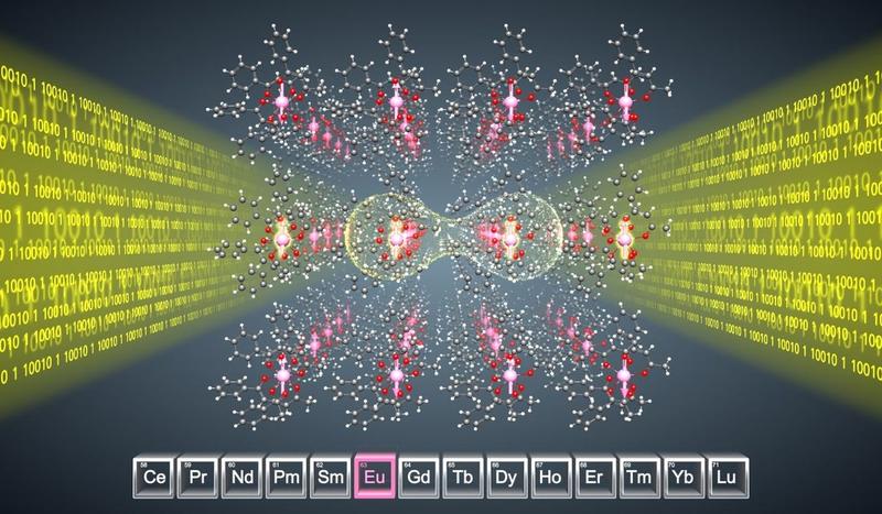 Darstellung der Photon-Spin-Schnittstelle mit dem Europium-Molekülkristall zur Vernetzung von Kernspin-Qubits (Pfeile) mithilfe von Photonen (gelb). (Grafik: Christian Grupe, KIT)